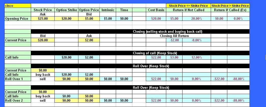 Intrinsic Value Calculator Intrinsic Value Calculator