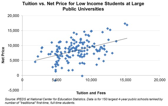 Intro to Business Financial lessons for High School and College Students