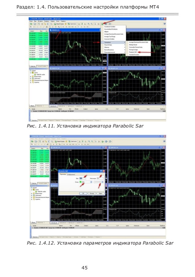 Introducing Parabolic SAR The FX View