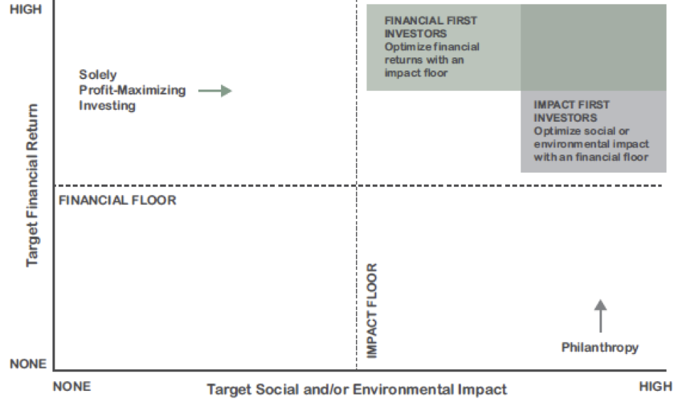 Introducing responsible investment