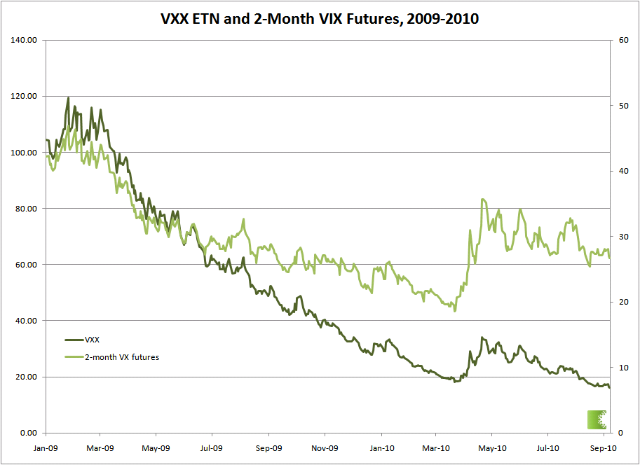 Introducing the VIX Portfolio Hedging (VXH) Strategy