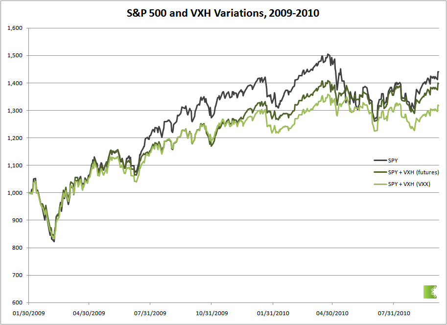 Introducing the VIX Portfolio Hedging (VXH) Strategy