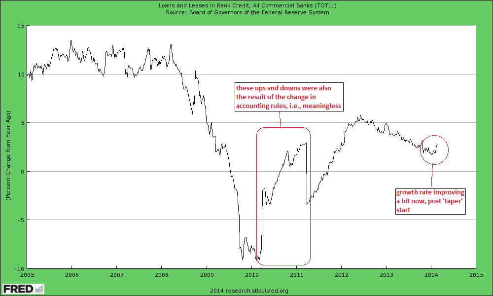 Accounting change won t save banking