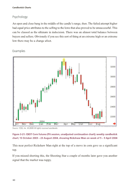 Introduction to Candlestick Charting