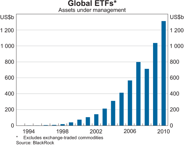 ETF Market Growth Opportunity and Risk