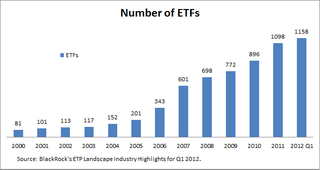 Dollar Cost Averaging with ETFs Does It Work ETF News And Commentary