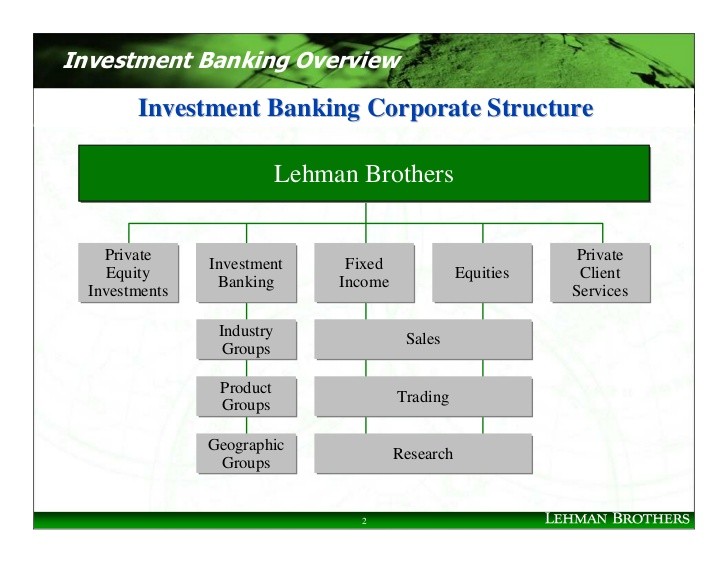 Introduction to Investment Banking