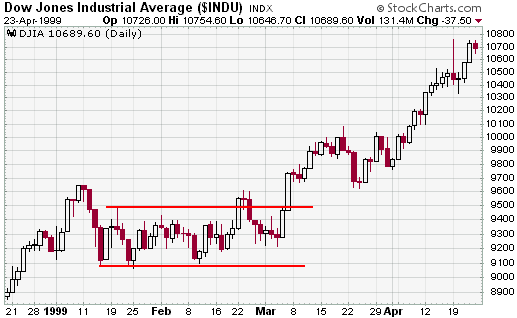 PeakandTrough Analysis Smart Trader PeakandTrough Analysis Smart Trader