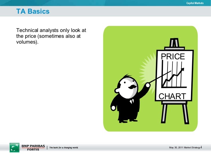 Introduction to technical analysis