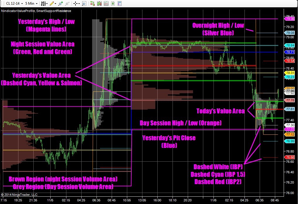 Introduction to the Stretch Concept in Day Trading Crude Oil Futures