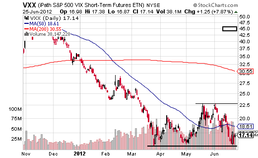 Inverse ETFs Lift Falling Portfolio