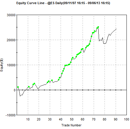 Inverting The RSI and VIX Strategy System Trader Success