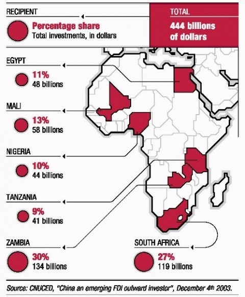 Invest In Africa September 2011