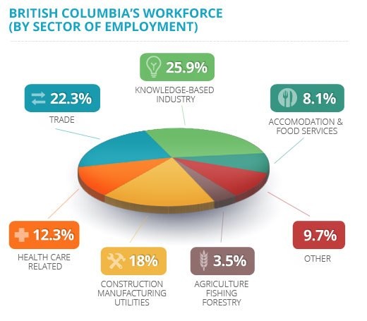 Invest in Canada BC