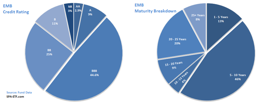 Bond Market Liquidity (or Why You Should Buy Bond ETFs Instead)