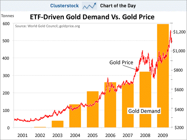 Top 10 best gold and silver ETF funds