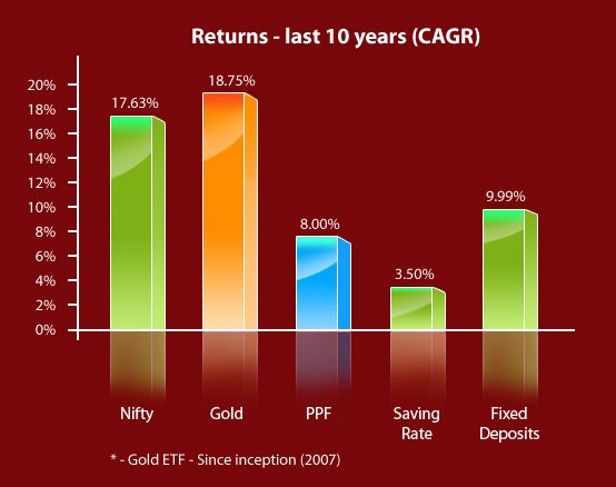 Invest in India_1