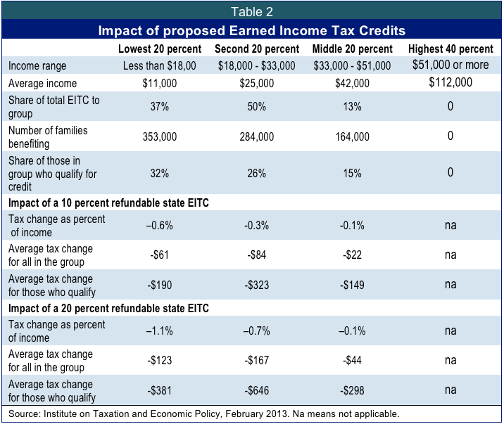 Invest in Oil and Gas Get Big Tax Breaks