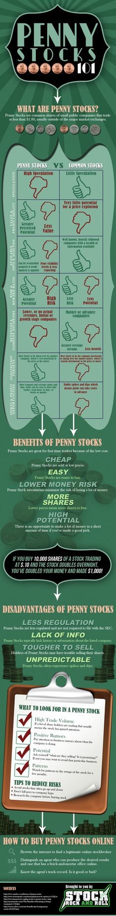 Penny Stocks 101 Archives