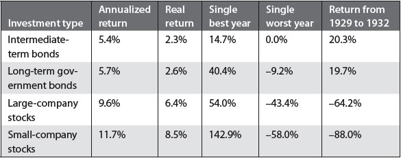 Investing 101 Managing Your Portfolio Price