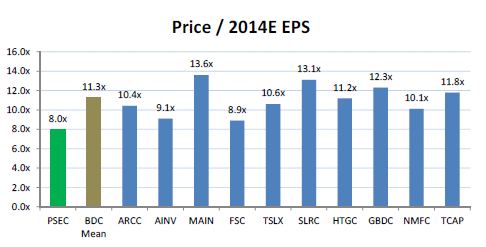 Investing 101 Managing Your Portfolio Price