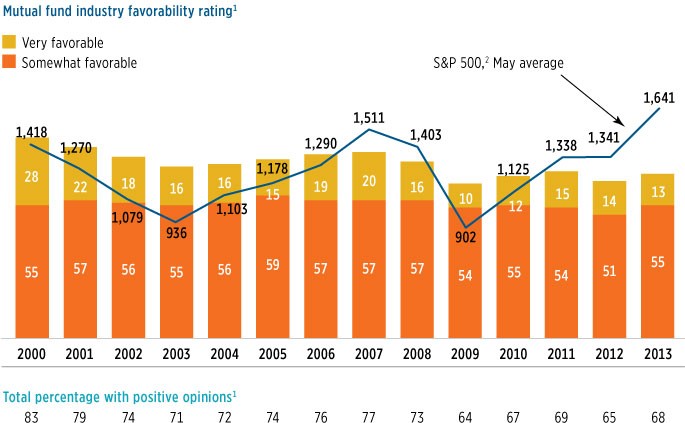 Investing and Stock Market Risks Defining Risk