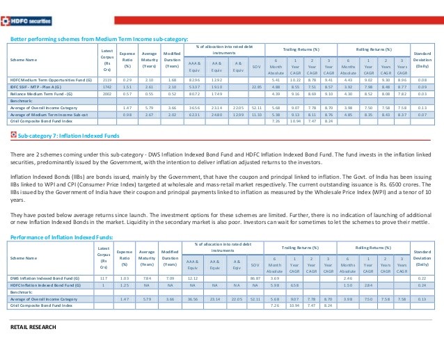 Investing Expense Ratio Of Hdfc Mutual Fund Investing Expense Ratio Of Hdfc Mutual Fund