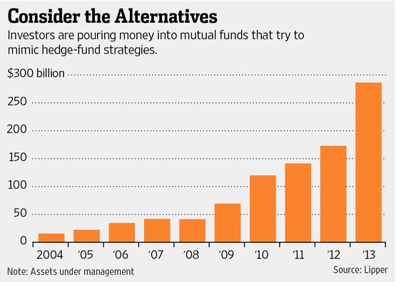 Unconstrained Bond Funds What Investors Need to Know