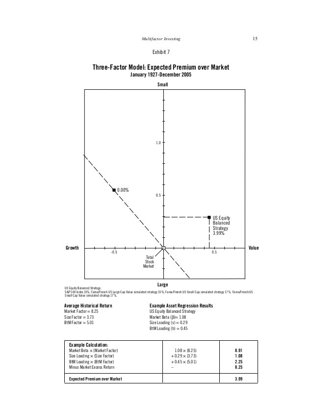 Investing Guy Fama And French Three Factor Model and the Small Value Premium Investing Guy Fama And French Three Factor Model and the Small Value Premium
