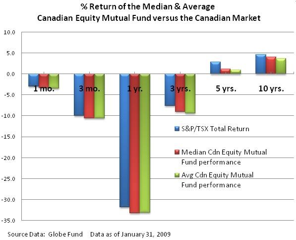 Canadian Equity Funds Canadian Equity Funds
