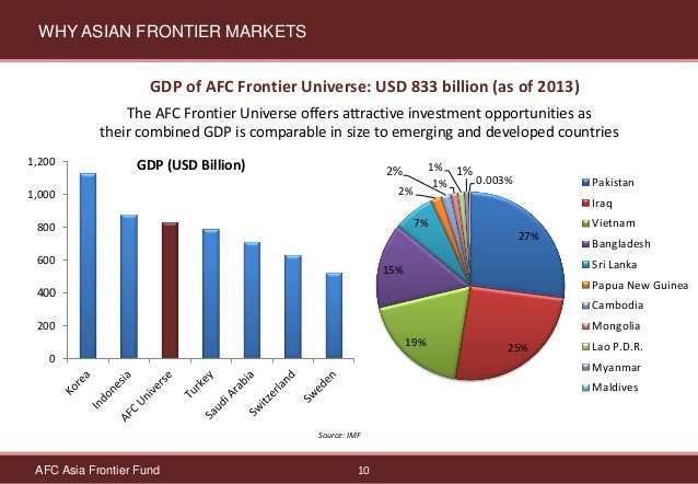 Investing in Asia s Frontier Markets Investment U Investing in Asia s Frontier Markets Investment U