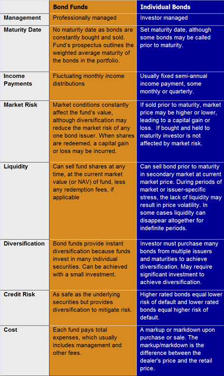 The Wonders Of Convertible Bonds (INTC)