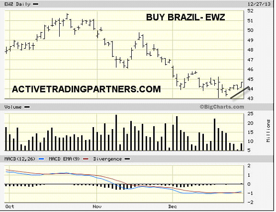 Investing in Brazil Why the Time is Right for This Out of Favor Market Investment U Investing in Brazil Why the Time is Right for This Out of Favor Market Investment U