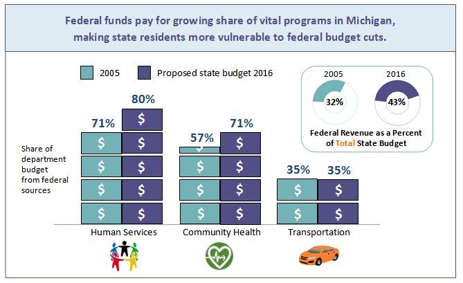 Investing In Children Supporting Their Families