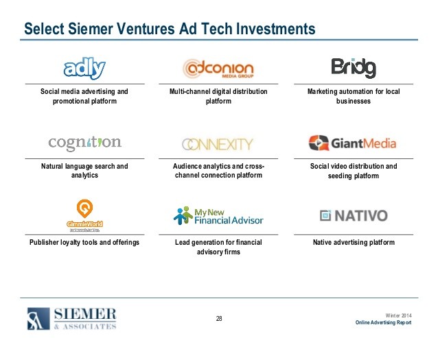 Investing in Digital Marketing for the Enterprise A Look at the Current Market Thomvest