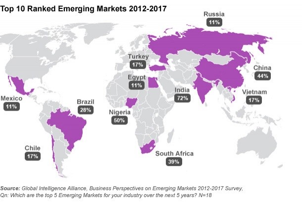 How to Invest in Emerging Markets_3