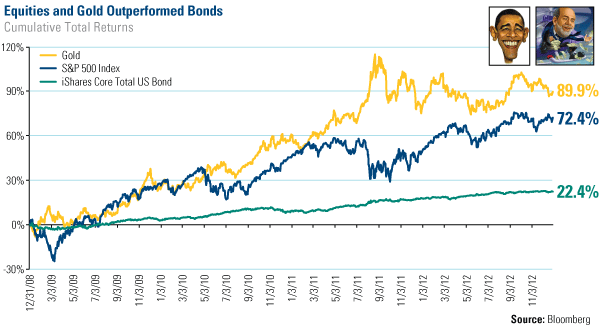 What Every Investor Should Know About the End of QE Money Morning We Make Investing Profitable