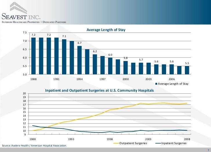 Investing In Healthcare Facilities_2