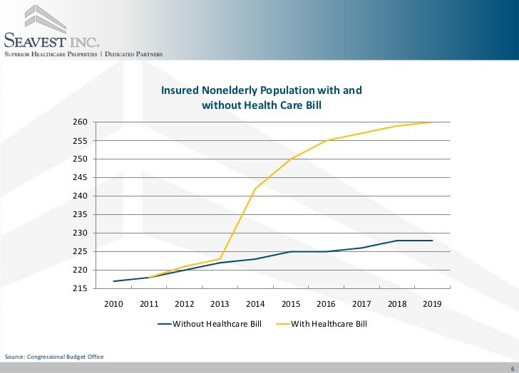 Investing In Healthcare Facilities_2