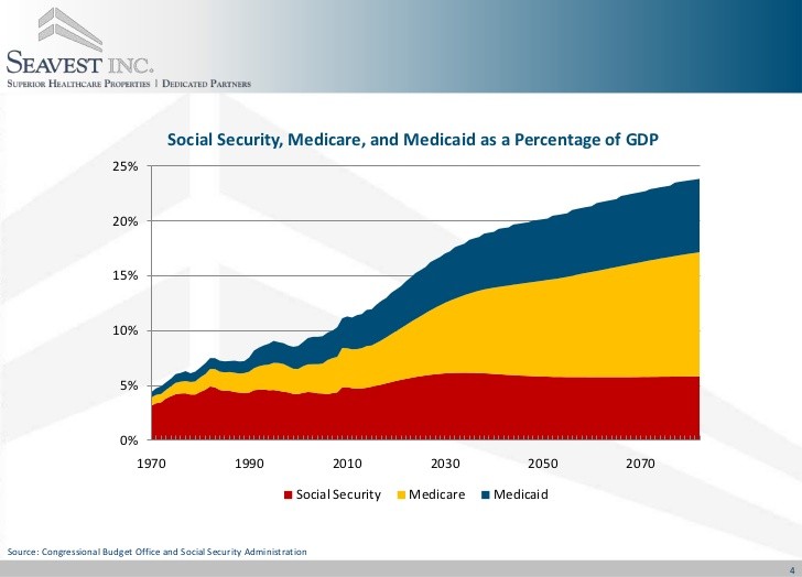 Investing In Healthcare Facilities_3