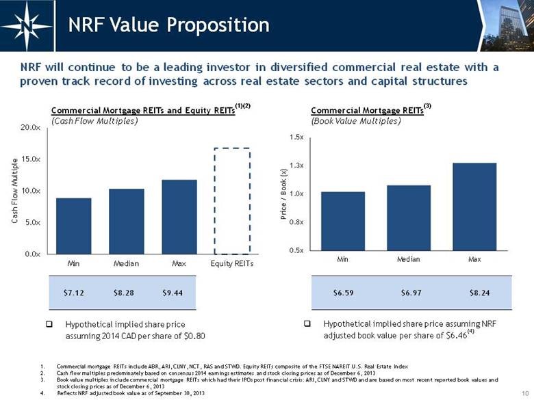 Types of REITs_1