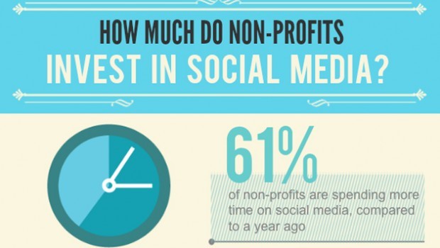 Investing In Nonprofits Investing In Nonprofits