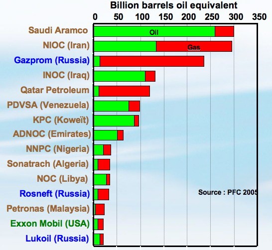 Investing in Oil and Gas Companies The Formula for Estimating Oil and Gas Resources Investing in Oil and Gas Companies The Formula for Estimating Oil and Gas Resources