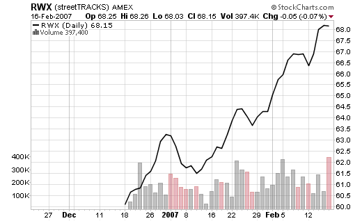 Investing in Real Estate REITs and ETFs Investing in Real Estate REITs and ETFs