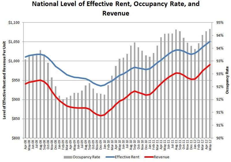 Investing In REITs To Diversify Your Investments