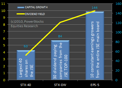 Investing in Satrix 40