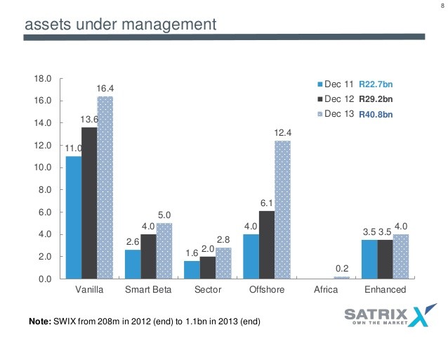 Investing in Satrix 40