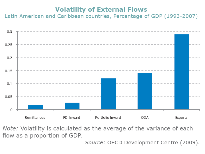 Investing Latin America Mutual Funds Outlook Investing Latin America Mutual Funds Outlook