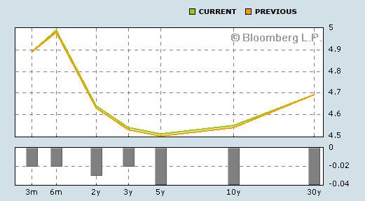 Investing Mutual Fund Calculator Online