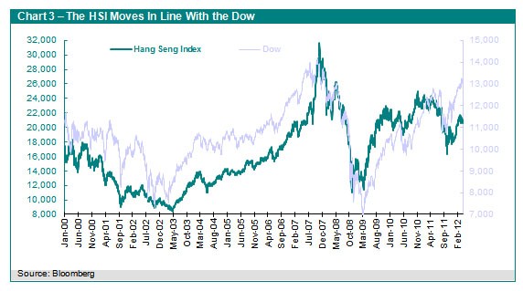 Investing on Margin The Basics Financial Web